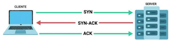 full_three-way-handshake-600x150px.webp